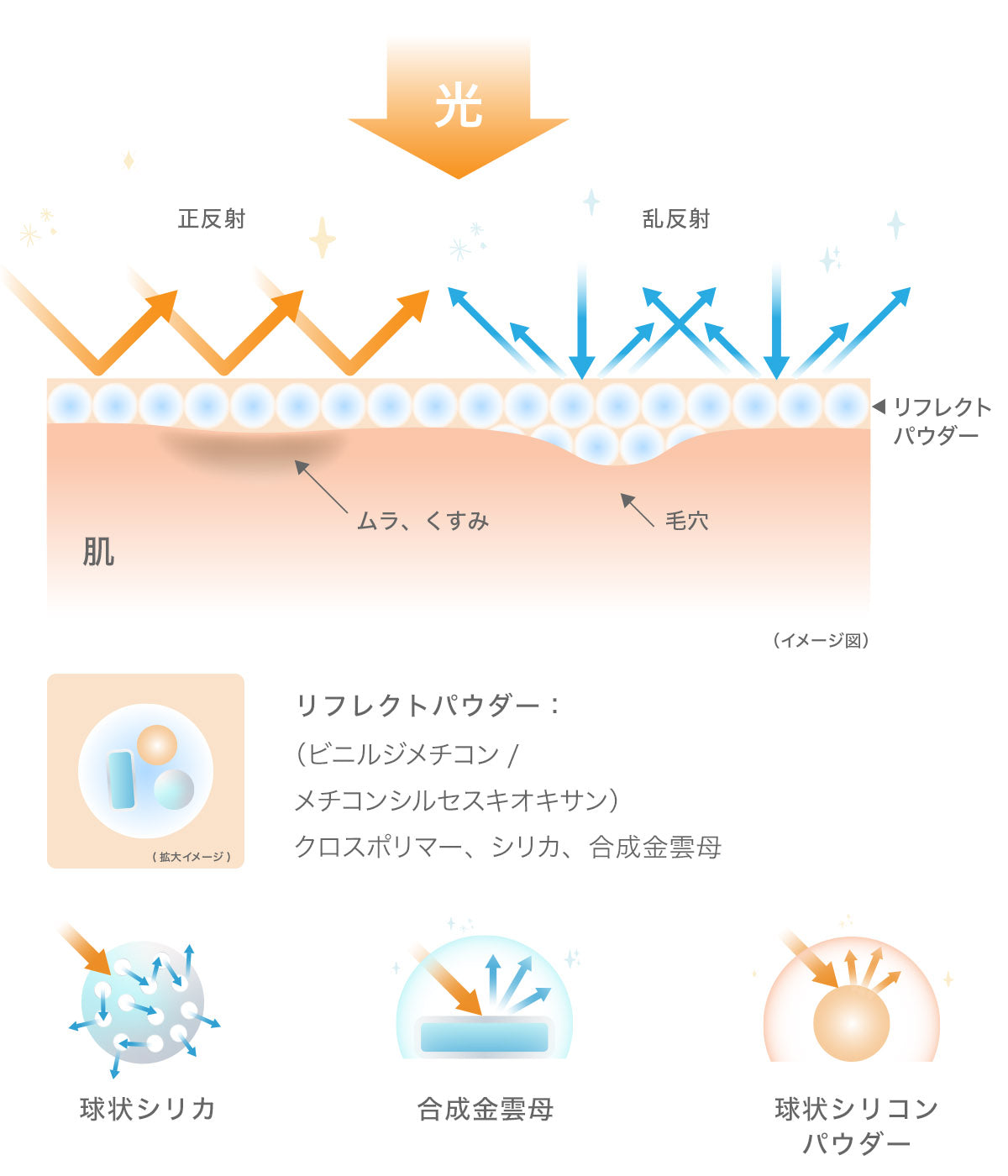 MOTOKO FIT FOUNDATION｜大人の肌・年齢肌の悩みをカバーする